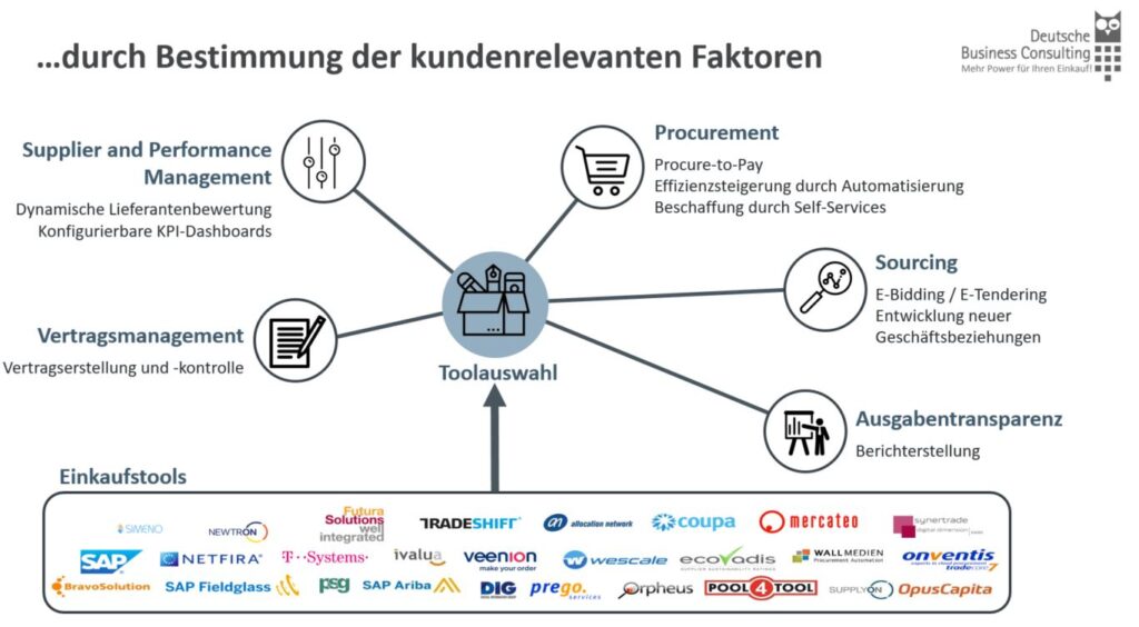 kundenrelevante Faktoren -