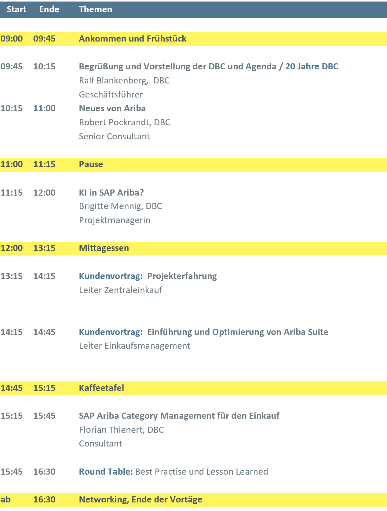 Agenda Einkaufsdialog ohne Namen -