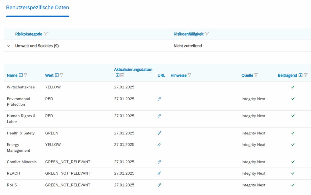 Screenshot aus SAP Ariba mit benutzerspezifischen Risikodaten: Tabelle mit ESG-Kriterien wie Umwelt, Menschenrechte, Gesundheit & Sicherheit, Energie und Rohstoffe inklusive Risikostufen, Aktualisierungsdaten, Quellen und Compliance-Status
